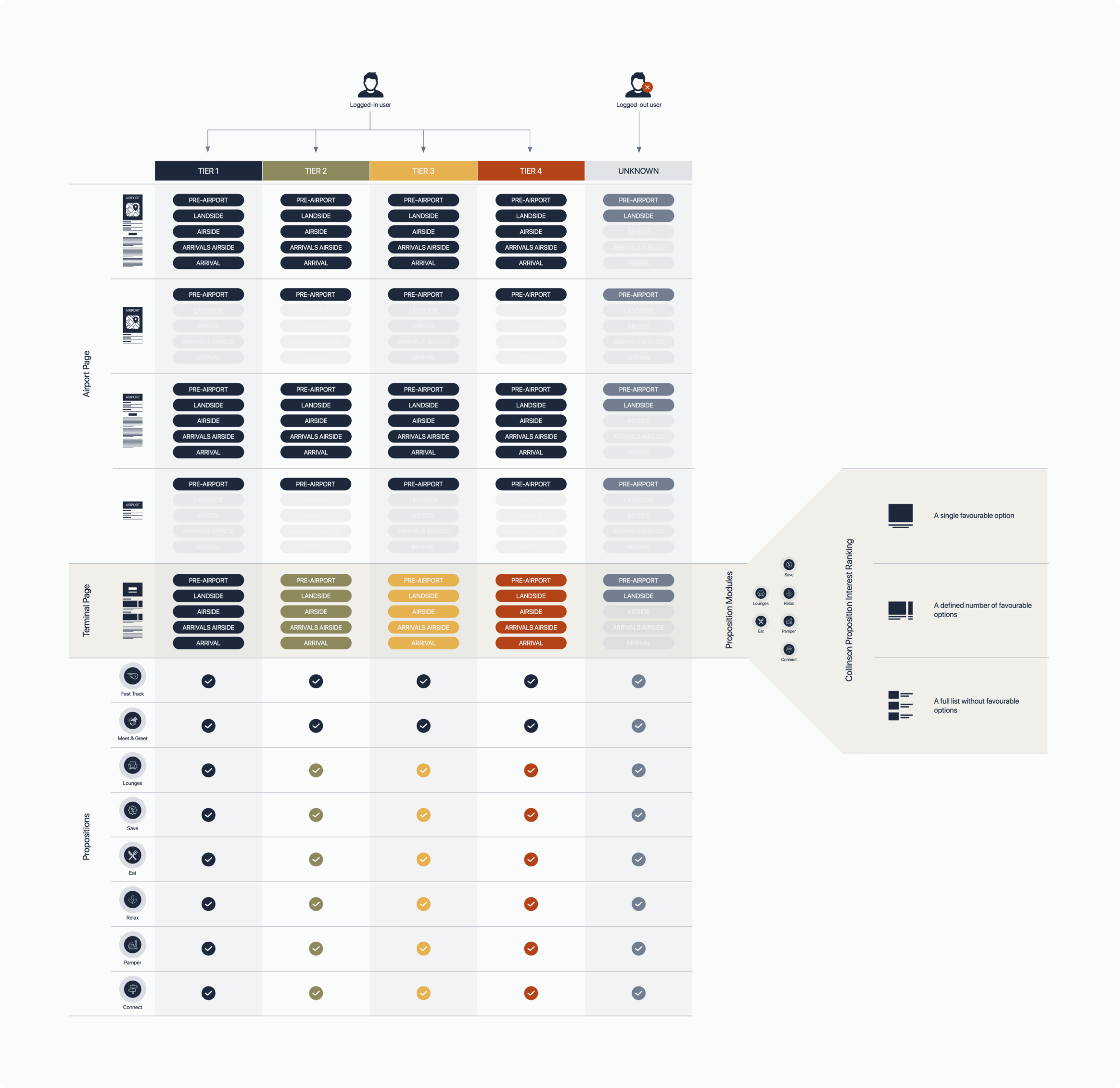 Priority Pass Screen