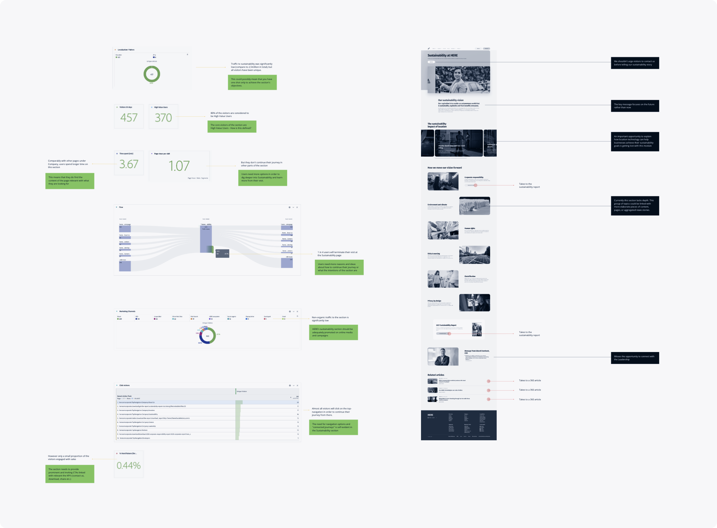 Here Technologies Screen